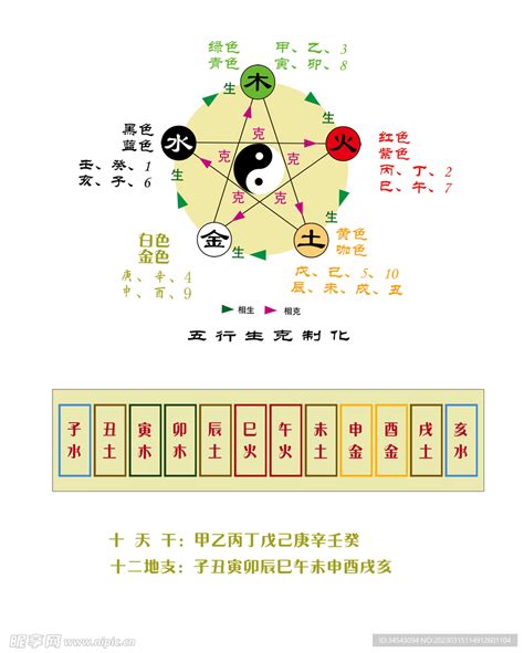 天干地支的五行|天干地支五行对照表 十二地支五行口诀表